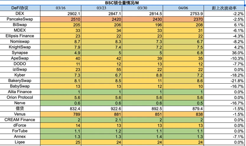 Foresight Ventures市场周报：ETH汇率上升，曙光预兆