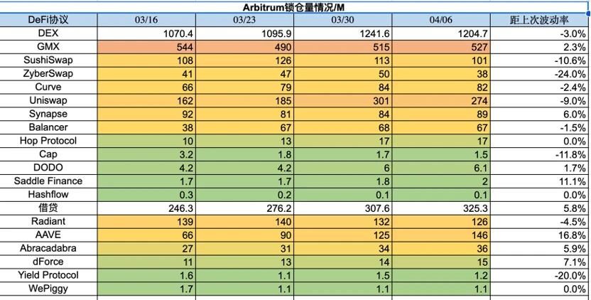 Foresight Ventures市场周报：ETH汇率上升，曙光预兆