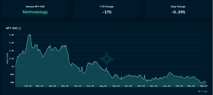 Foresight Ventures市场周报：ETH汇率上升，曙光预兆