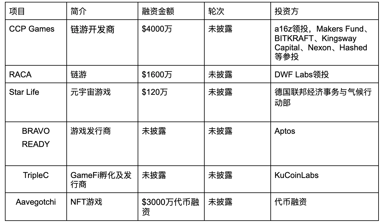 3月GameFi回顾：Abyss World Gazer NFT总交易额超510 ETH