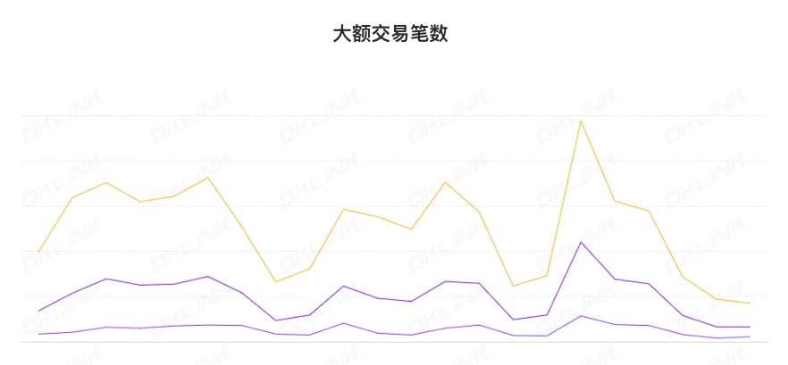 ETH周报 | 30个以太坊项目合作推出MEV Blocker RPC；瑞士InCore Bank提供ETH质押服务（4.3-4.9）