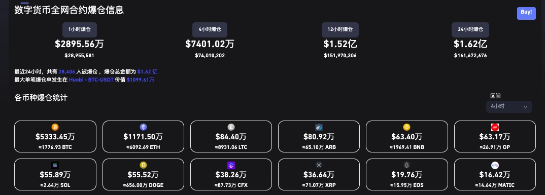 时隔10个月BTC重回3万美元，牛市要开启了吗？