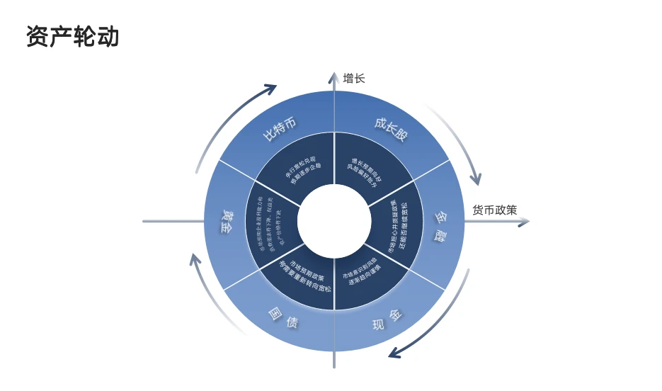 Joy Lou：新宏观范式下的Crypto资产价值修复 | Over the Moon