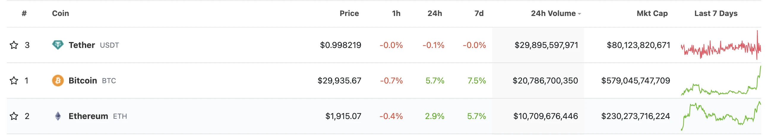 Looking forward to the upgraded Ethereum in Shanghai: The sell-off wave is smaller than expected, and the pledge track has great potential