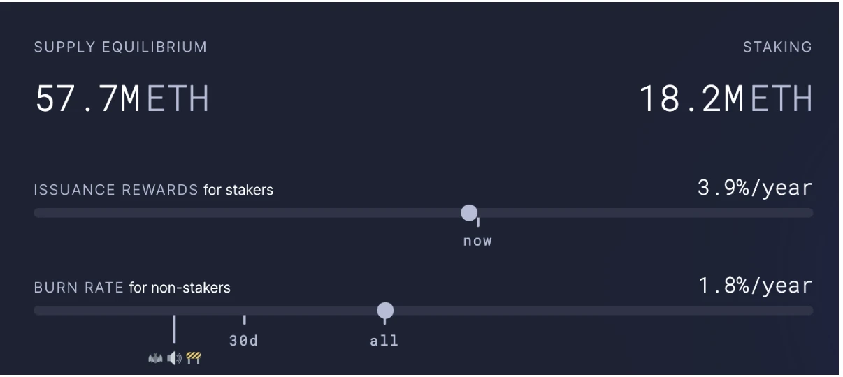 Looking forward to the upgraded Ethereum in Shanghai: The sell-off wave is smaller than expected, and the pledge track has great potential