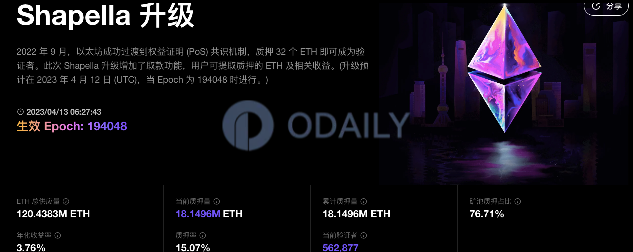 Odaily