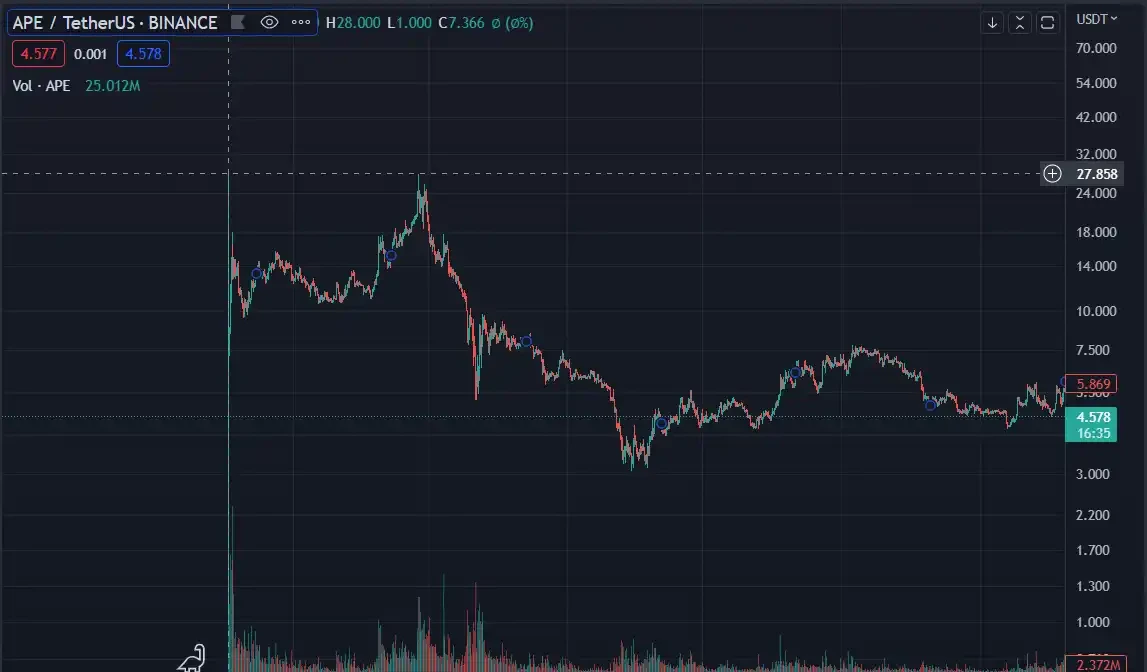 DWF Labs and Wintermute fight each other? What market-making projects do these two market makers have?