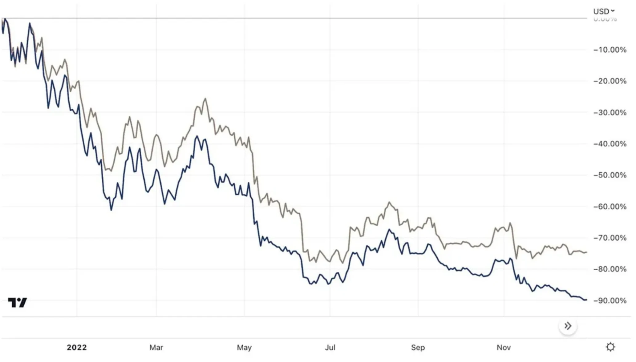 LD Capital：深入解析Grayscale信托，五折买ETH机会还是陷阱？