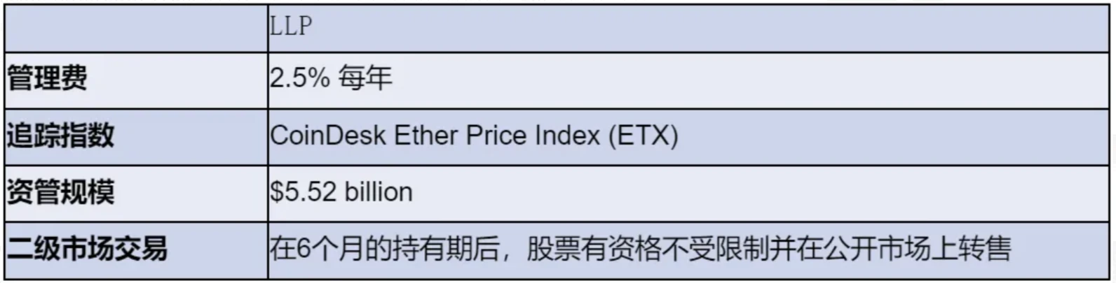 LD Capital：深入解析Grayscale信托，五折买ETH机会还是陷阱？