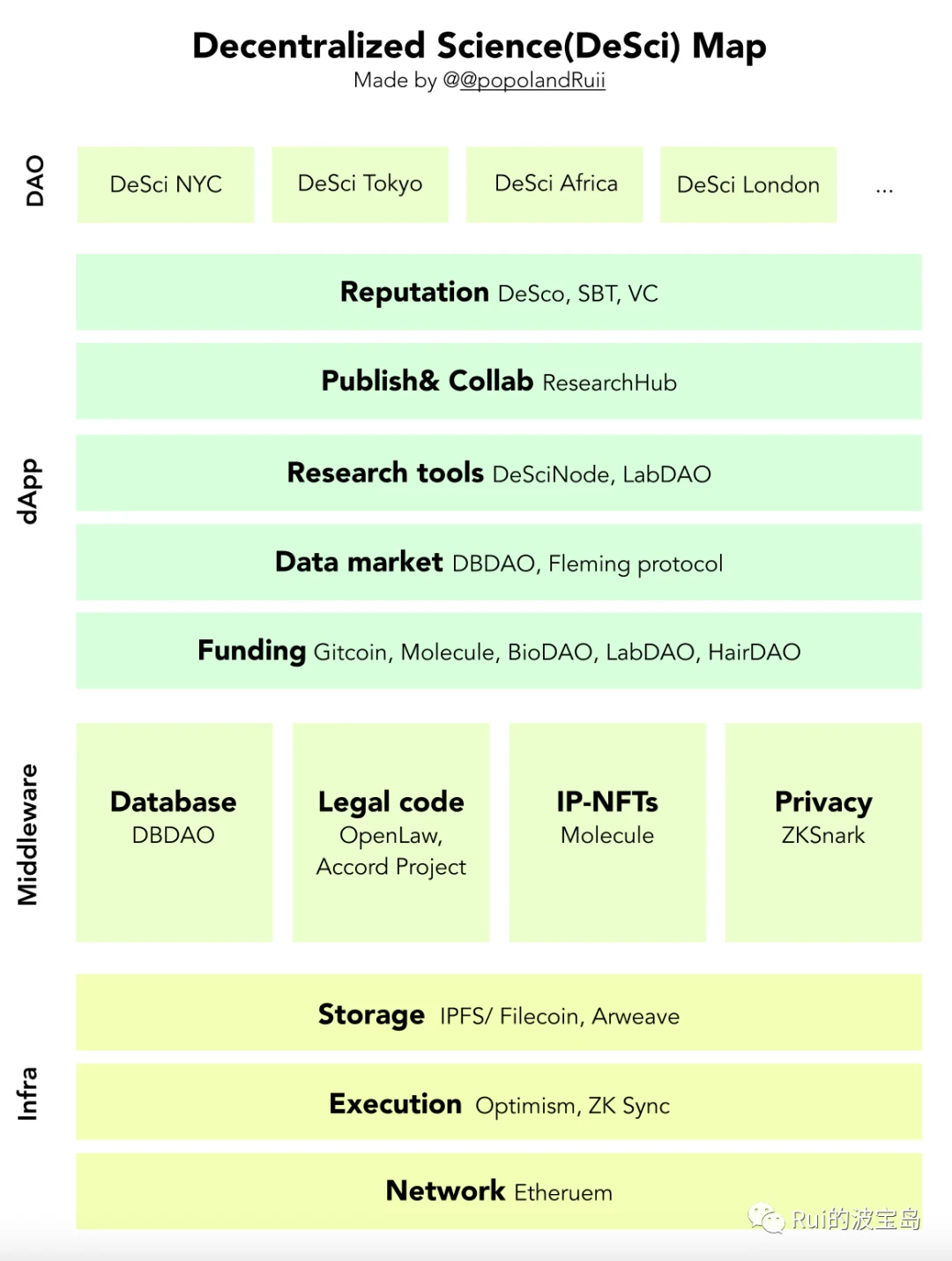 DeSci: How blockchain can disrupt the scientific landscape