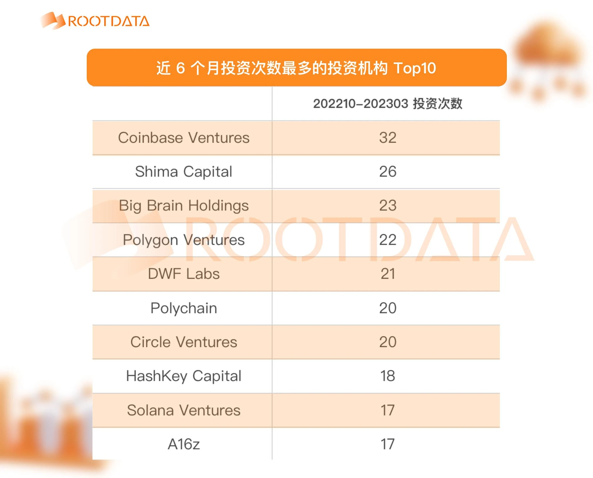 2023年Q1加密投融资报告：市场概况、热门趋势与投资机构表现