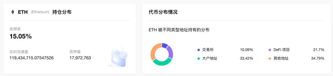 ETH周报 | 以太坊完成上海升级；ETH期货未平仓量超过76亿美元，触及一年高点（4.10-4.16）