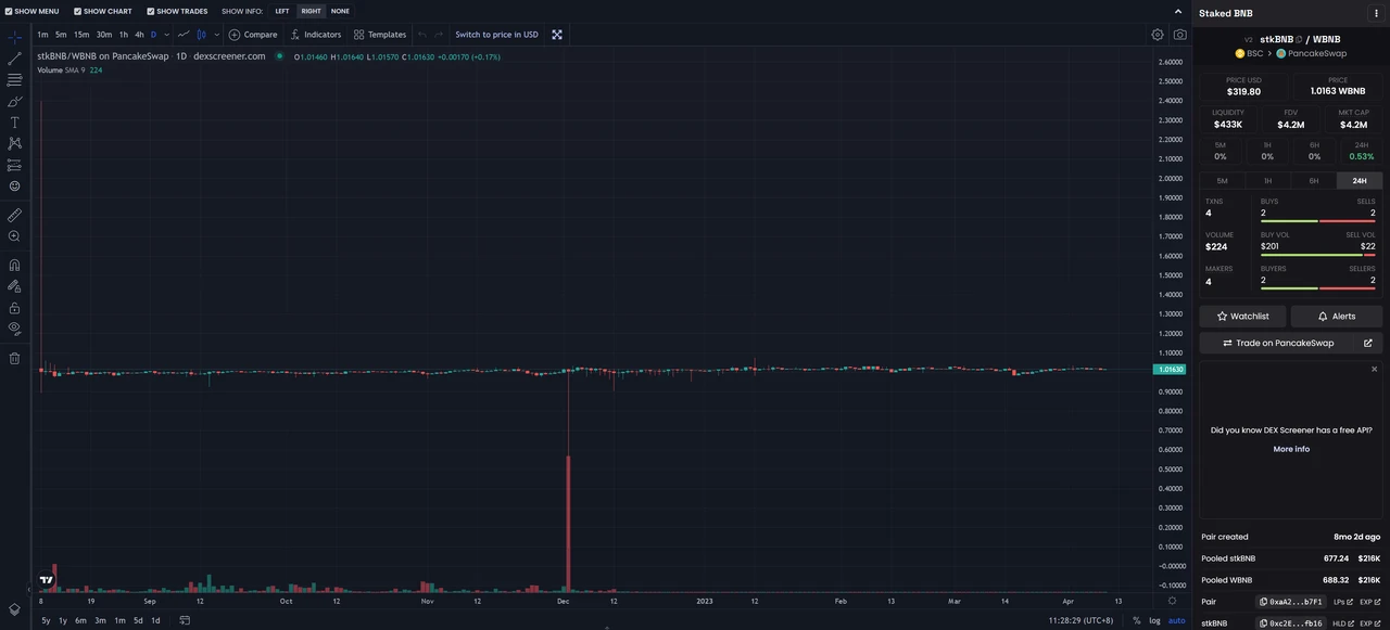 pSTAKE项目解读：币安投资的LSD腰部项目