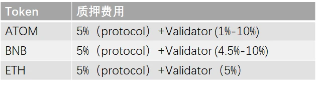 pSTAKE项目解读：币安投资的LSD腰部项目