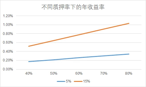 pSTAKE项目解读：币安投资的LSD腰部项目