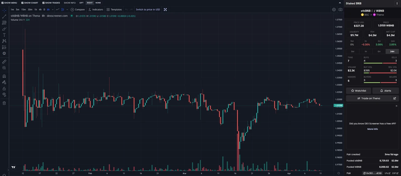 pSTAKE项目解读：币安投资的LSD腰部项目