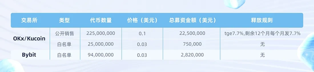 万字解读公链Sui：发展史、生态全景、技术性能与代币经济