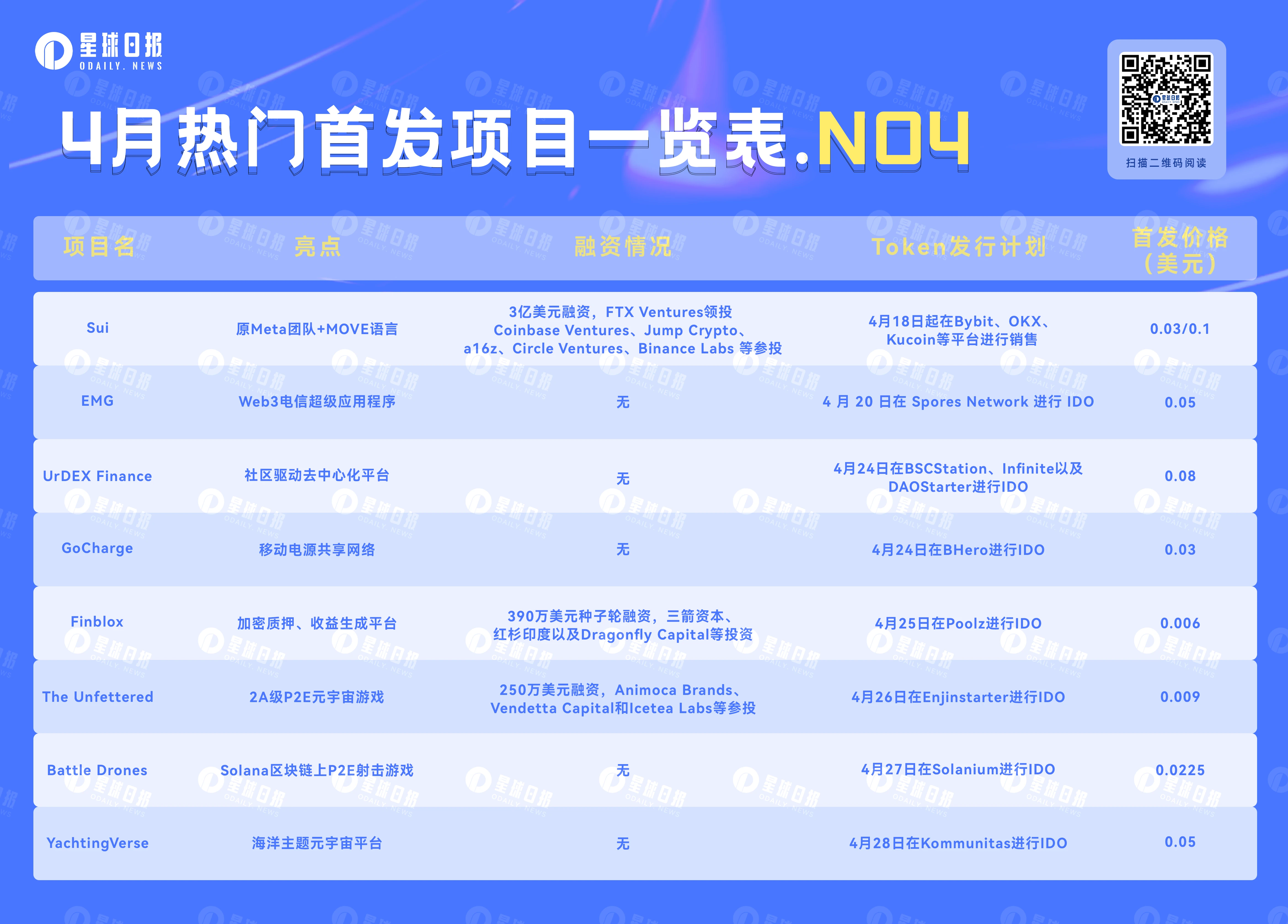 IDO&IEO：盘点即将上线的8个热门项目（4月第四弹）