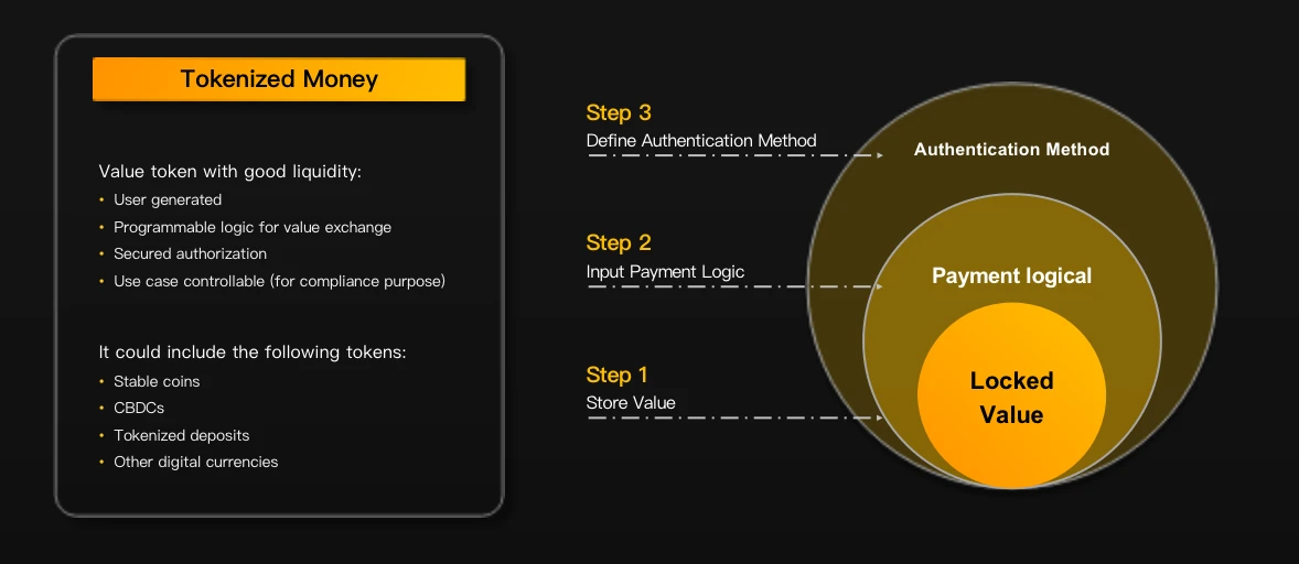 ​构建「Web3的VISA」：基于PlatON的Web3.0密态支付清算体系TOPOS正式发布