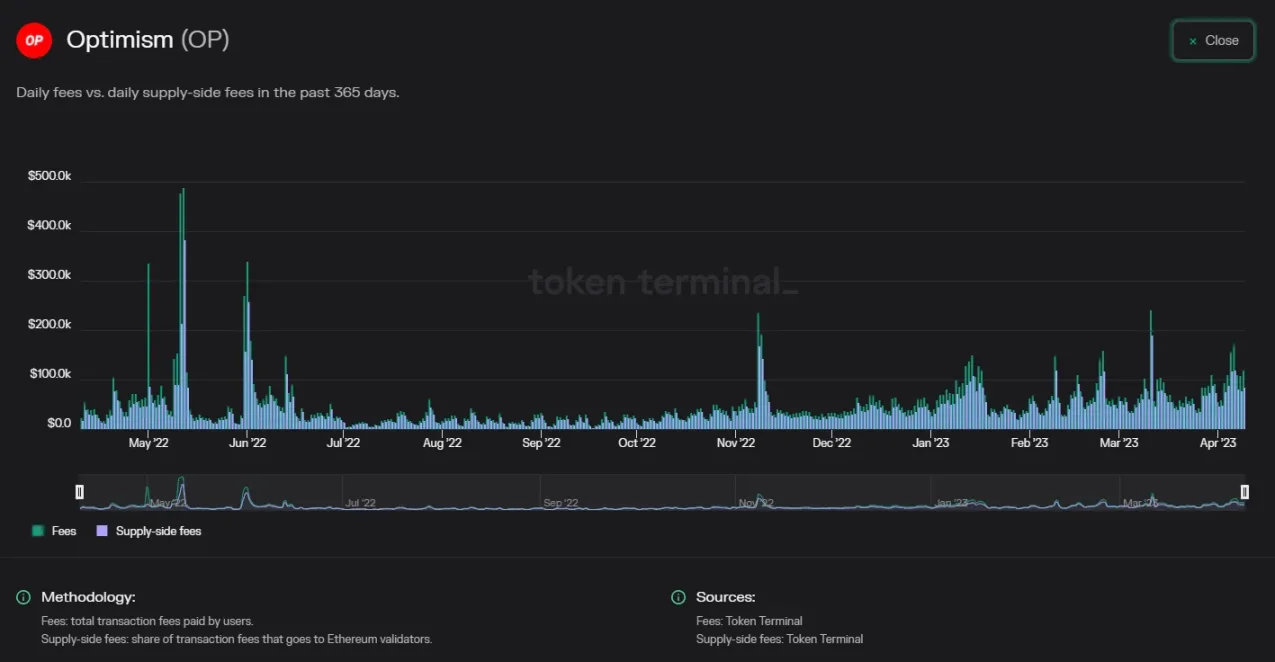この記事では、 L2 が L1 での値のキャプチャにどのような影響を与えるかを検討します。 - Odaily