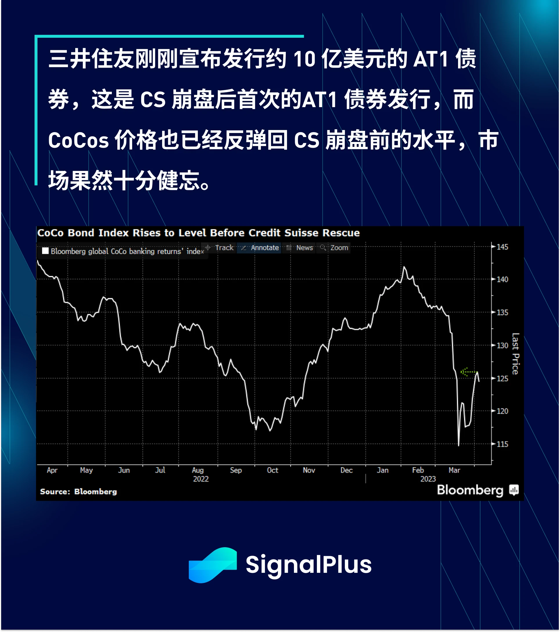 SignalPlus每日点评(20230419)