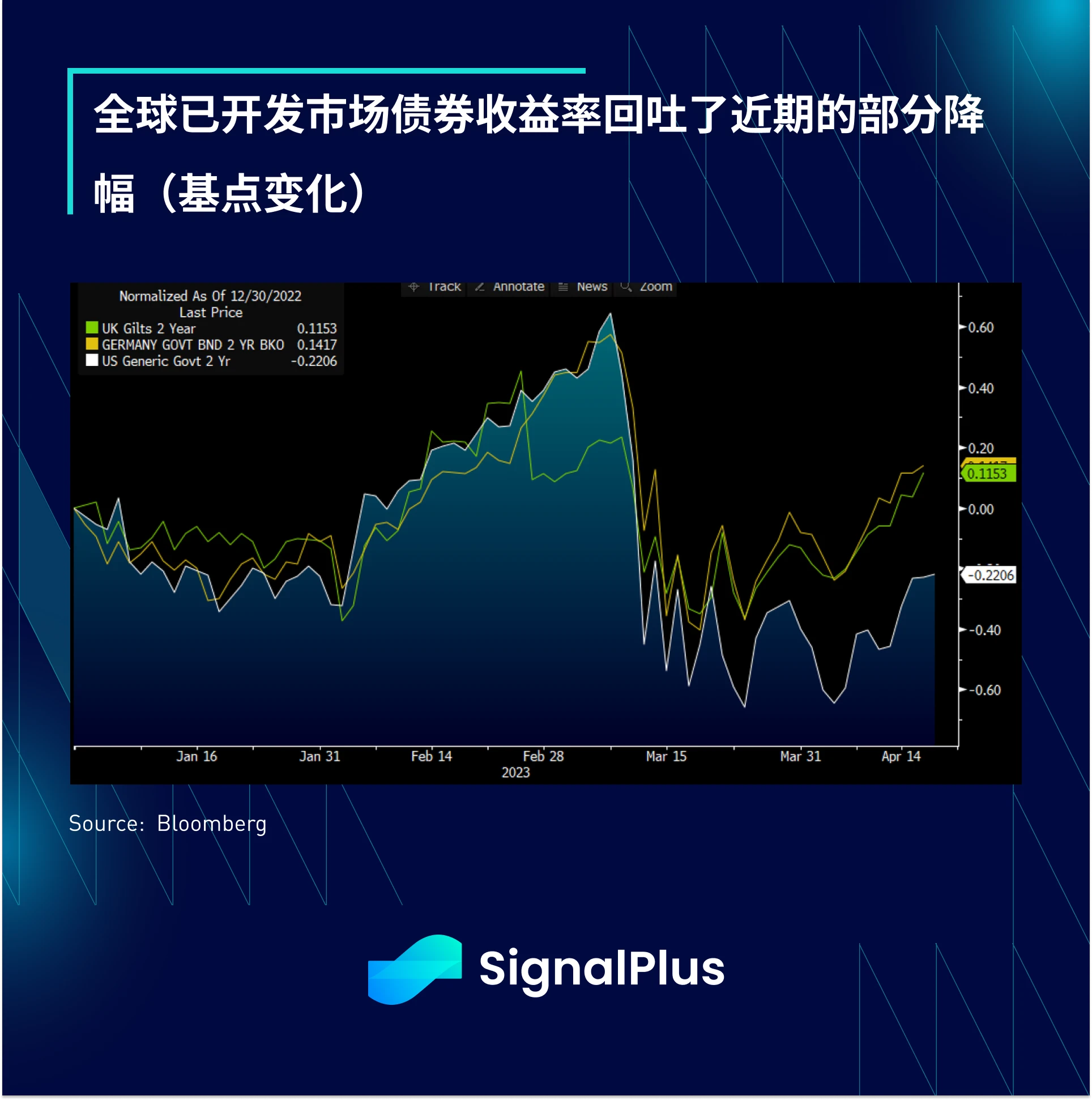 SignalPlus每日点评(20230419)