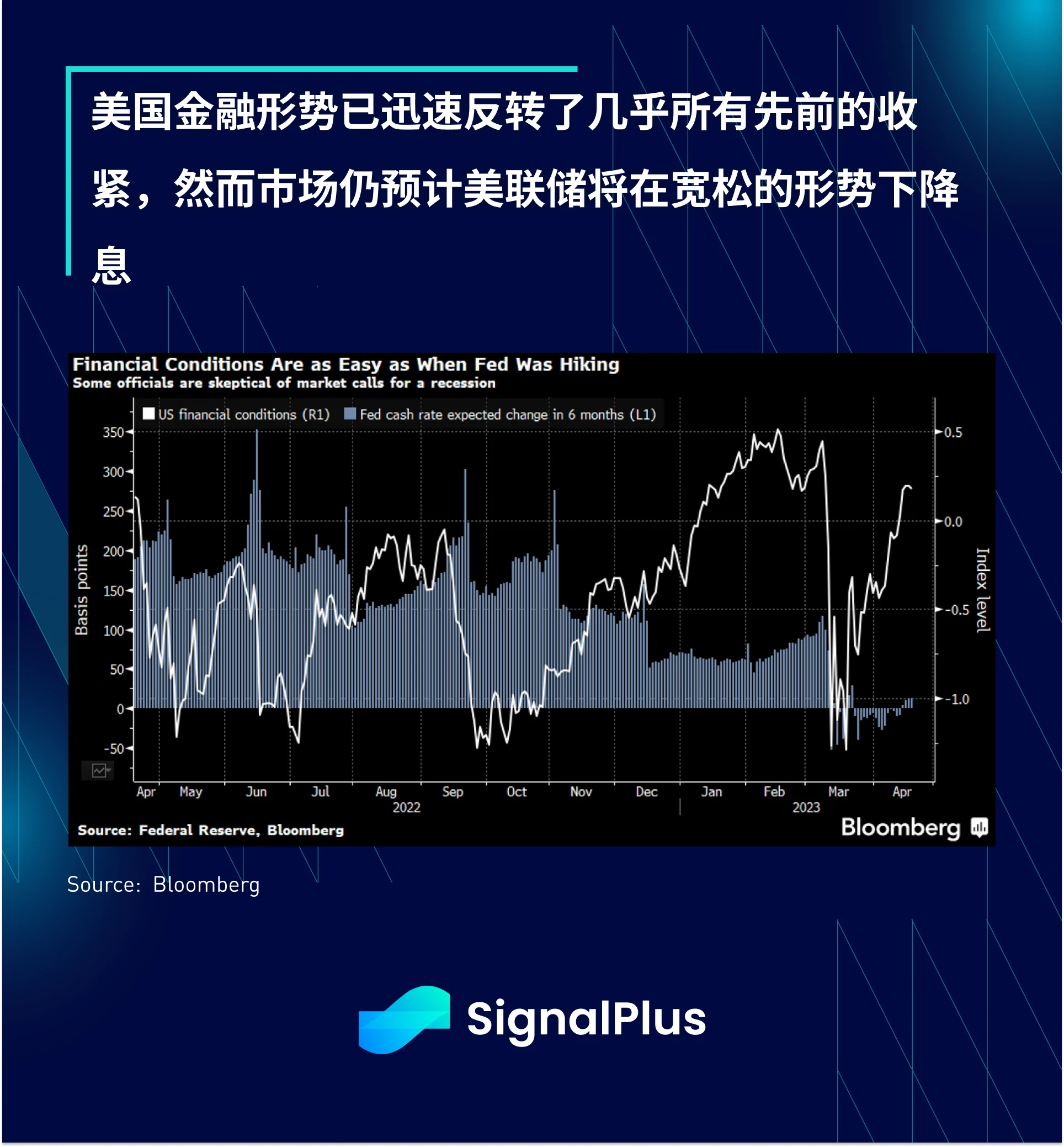 SignalPlus每日点评(20230419)