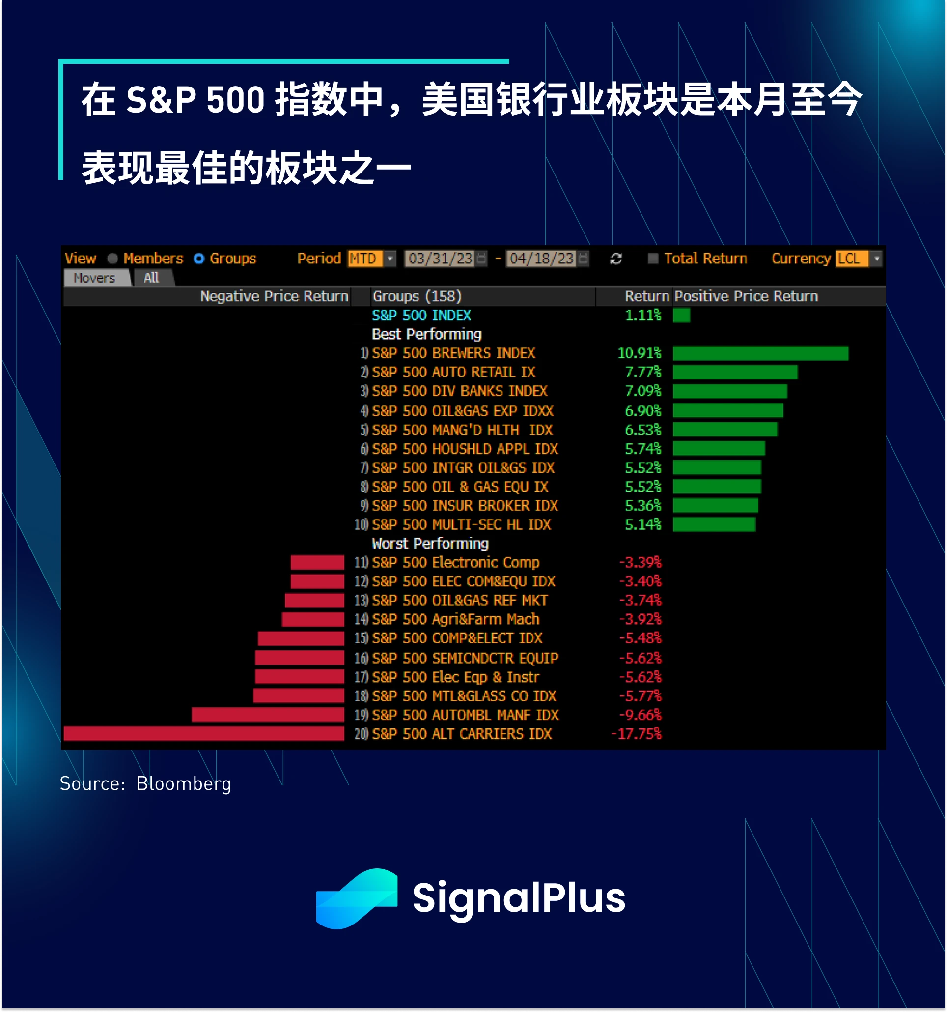 SignalPlus每日点评(20230419)