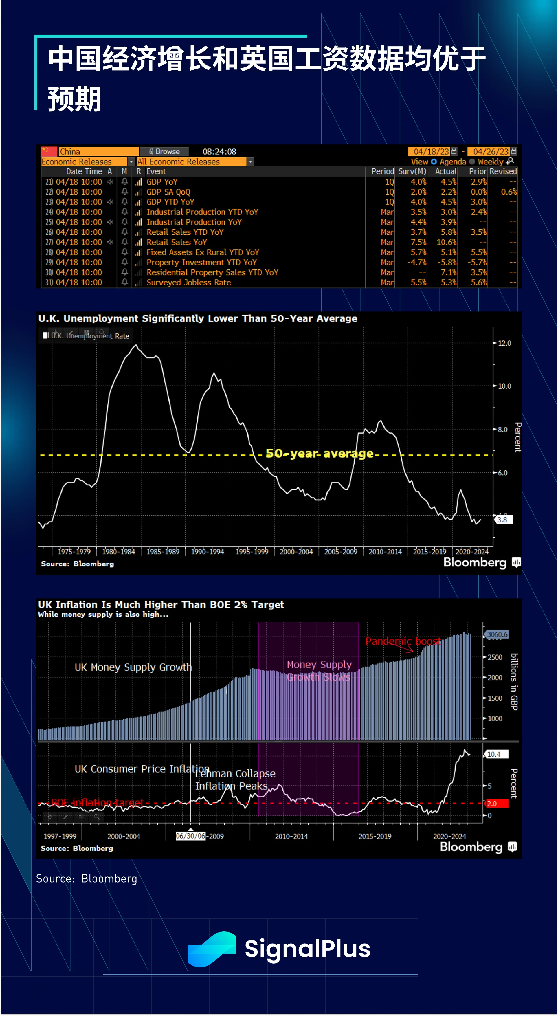 SignalPlus每日点评(20230419)