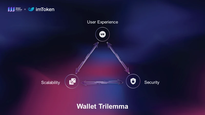 imToken CEO: How to break through the impossible triangle of Web3 wallet?