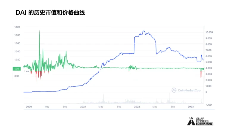 Multi-angle comparative analysis of four potential native stablecoins: GHO, crvUSD, dpxUSD, HOPE