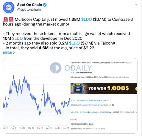 Odaily