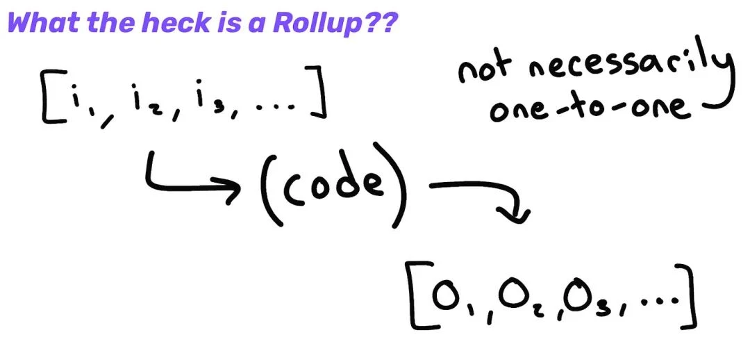 万字详谈Rollup的去中心化路径