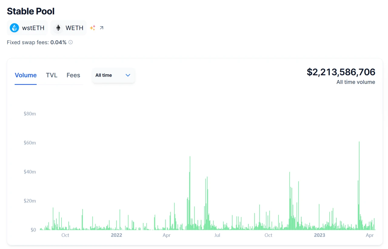 Mint Ventures：深度解析LSD利率市场服务商Pendle