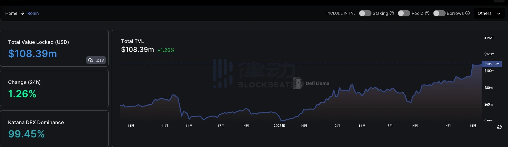 重回2020 DeFi Summer?一文梳理近期的高APY神矿