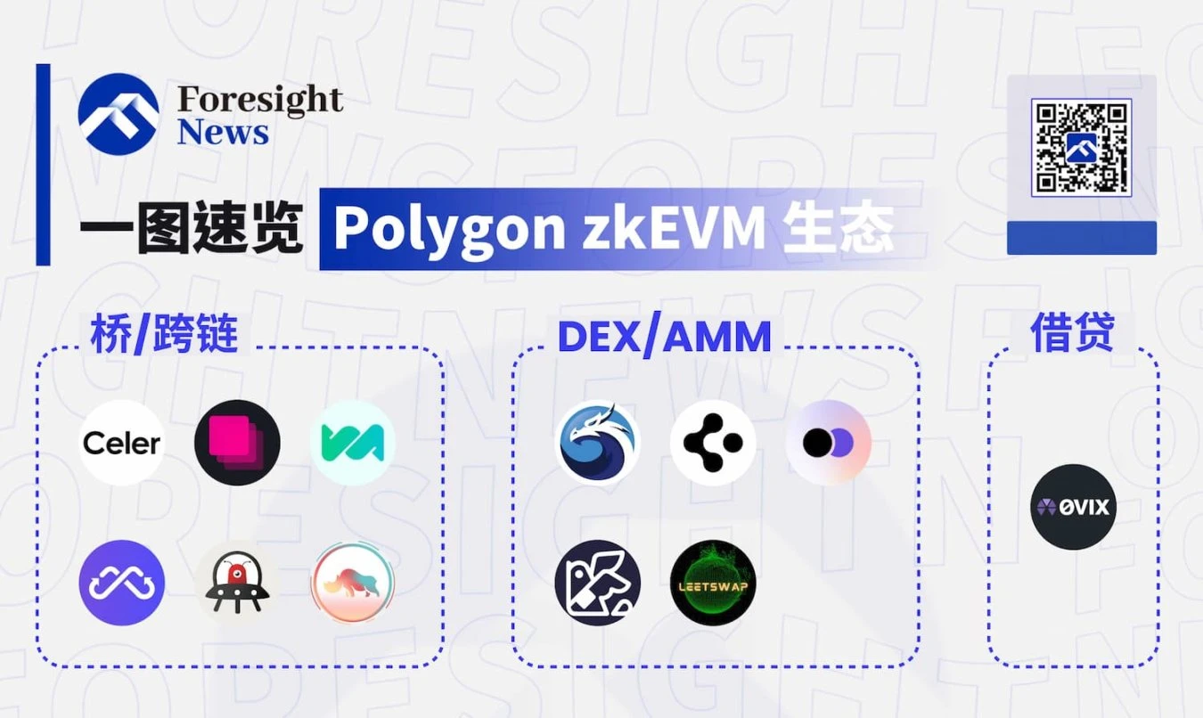 一览Polygon zkEVM生态12个DeFi项目