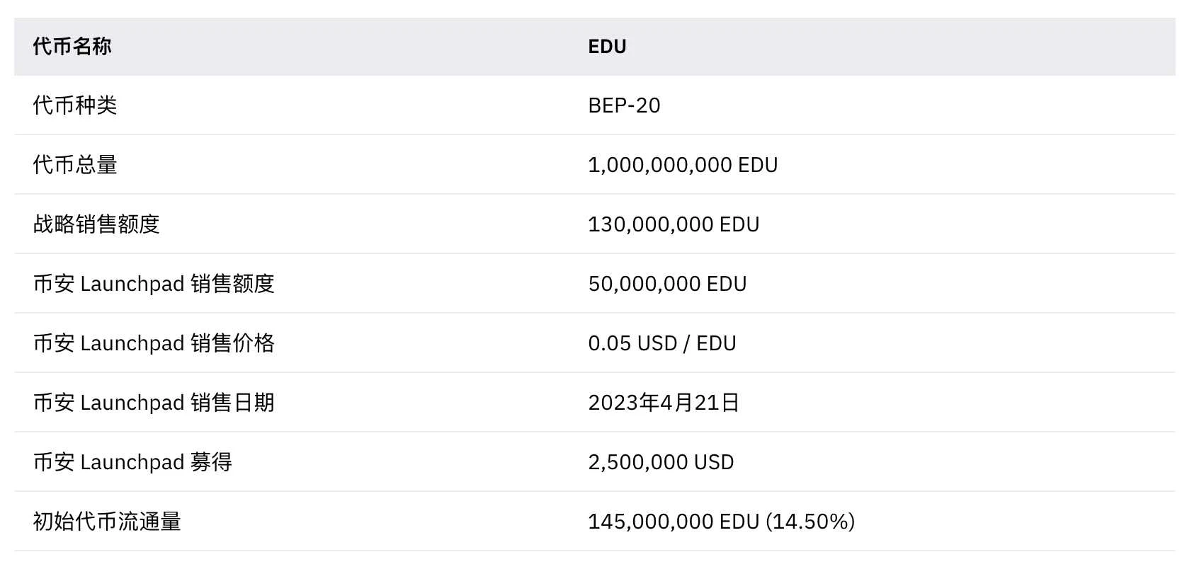 一文读懂Binance最新IEO项目Open Campus