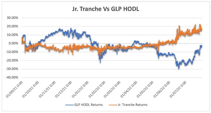 一文详解建立在GMX之上的两个协议：Rage Trade和Umami Finance