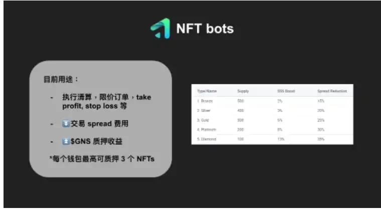 Binary Research：解读Gains Network，走近去中心化杠杆交易的黑暗森林