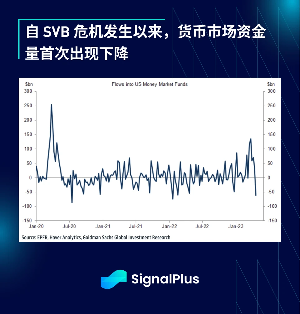 SignalPlus：华尔街预计一季度经济向好，大型银行压力缓解