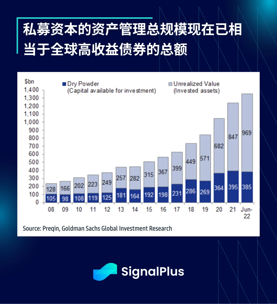 SignalPlus：华尔街预计一季度经济向好，大型银行压力缓解