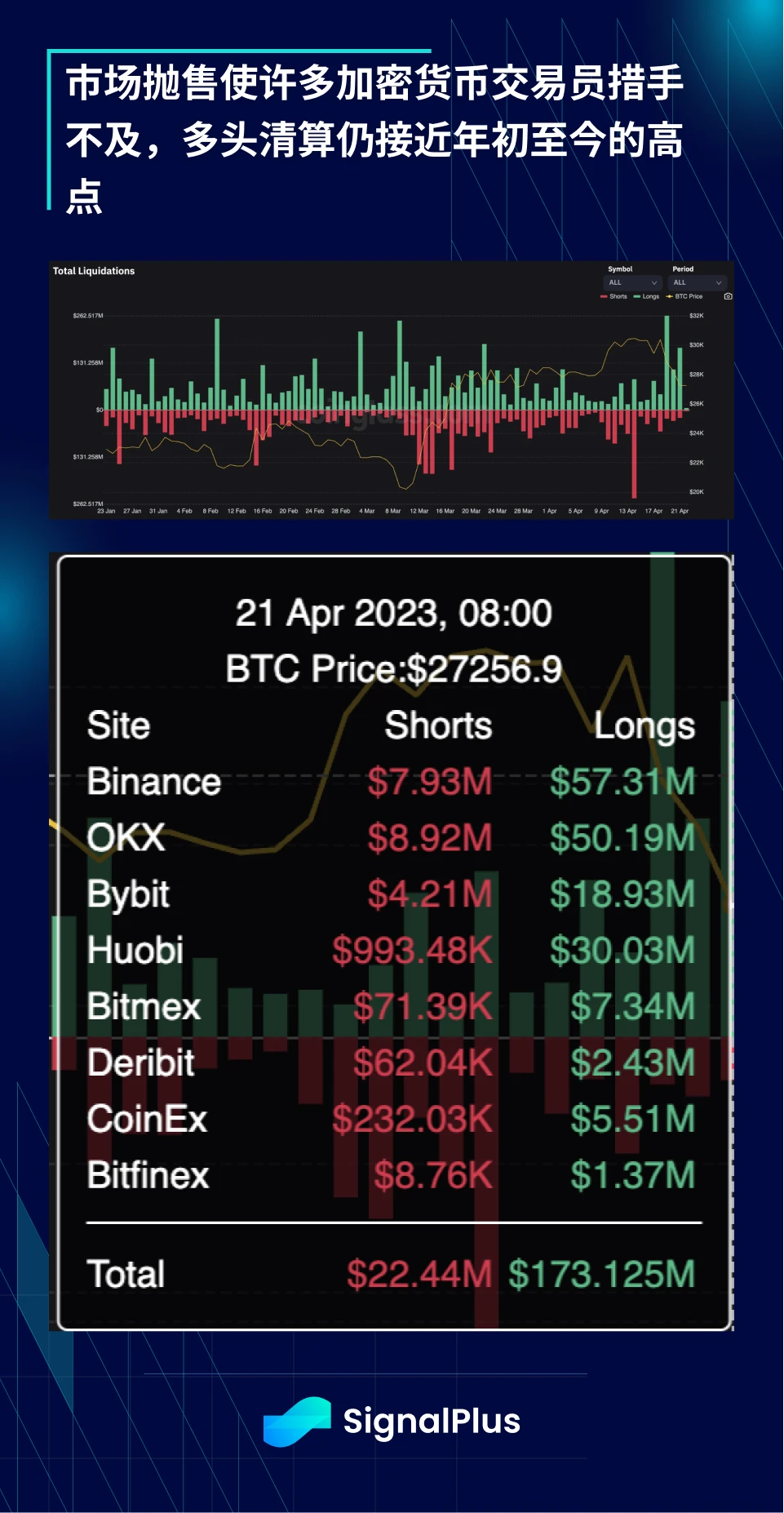 SignalPlus：华尔街预计一季度经济向好，大型银行压力缓解