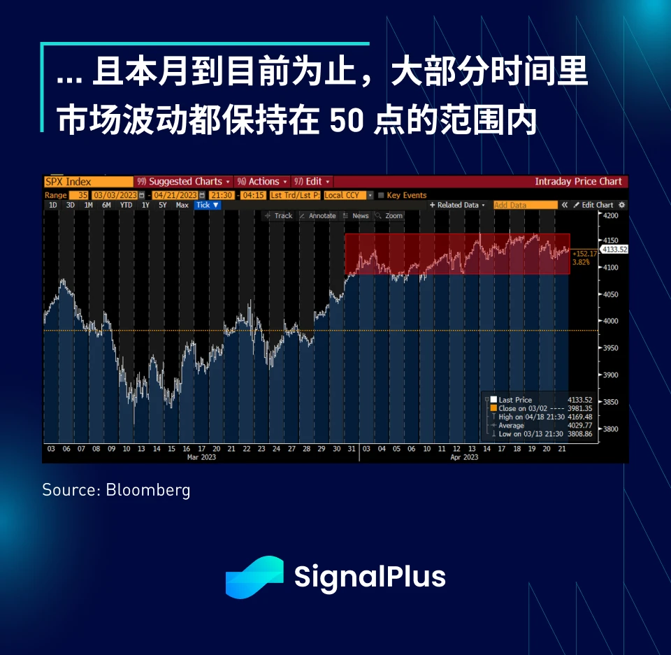 SignalPlus：华尔街预计一季度经济向好，大型银行压力缓解