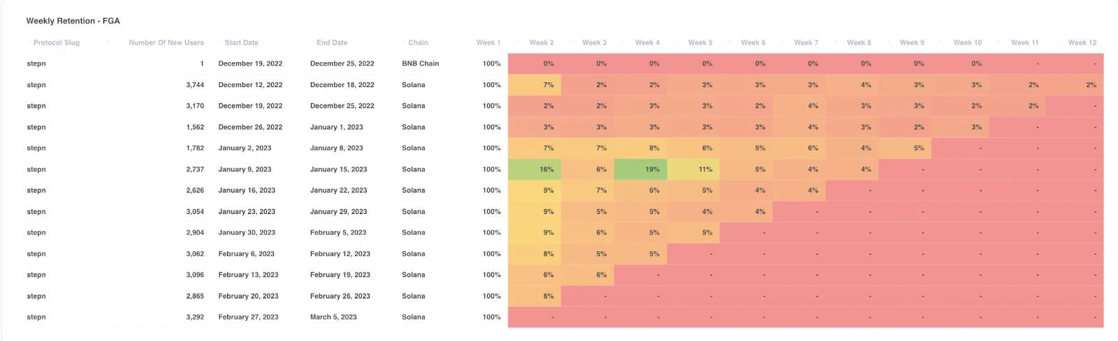 掌握Web3游戏数据分析， 揭秘4个开发者需追踪的关键指标