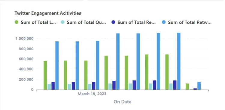 掌握Web3游戏数据分析， 揭秘4个开发者需追踪的关键指标