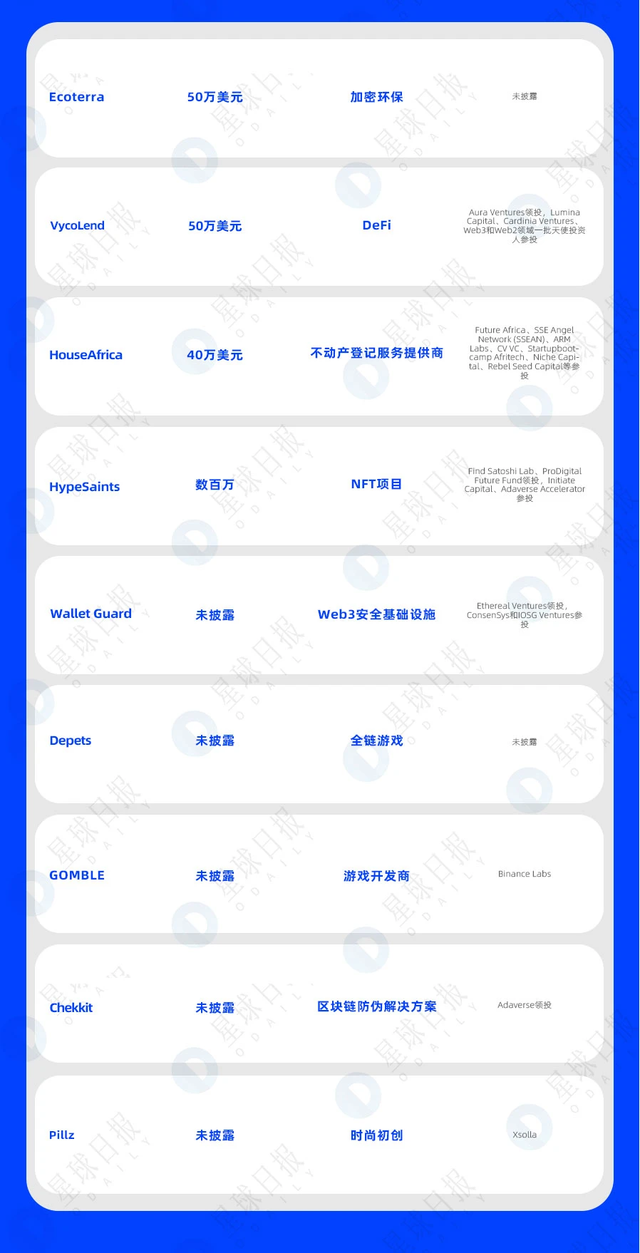 一周融资速递 | 39家项目获投；已披露融资总额约为5.7亿美元（4.17-4.23）