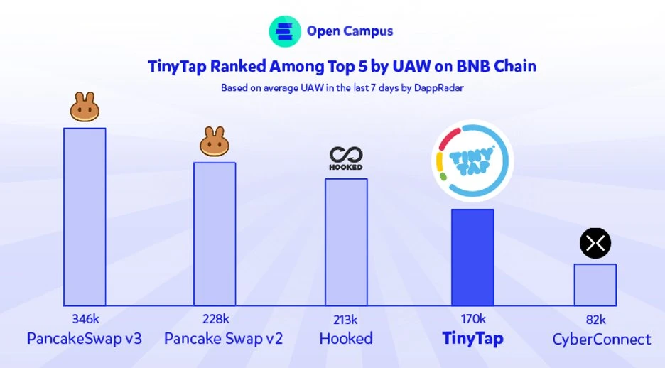 详解最新一期Launchpad项目Open Campus：Web3教育领域的Layer1