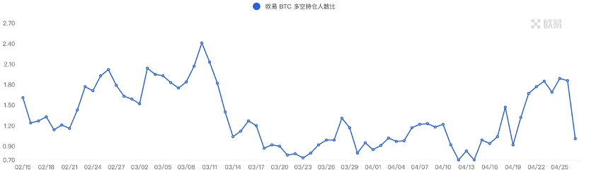 Foresight Ventures市场周报：市场喘息向上，NFT接近触底