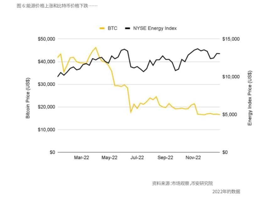 Binance Research：比特币开启「新时代」