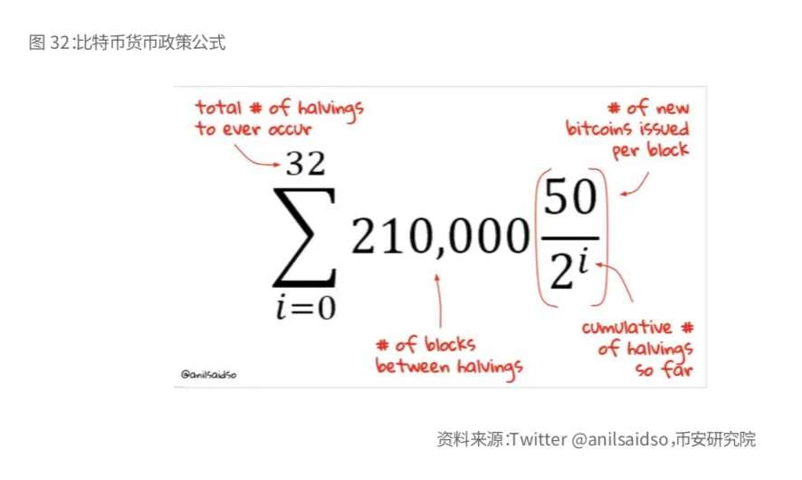 Binance Research：比特币开启「新时代」